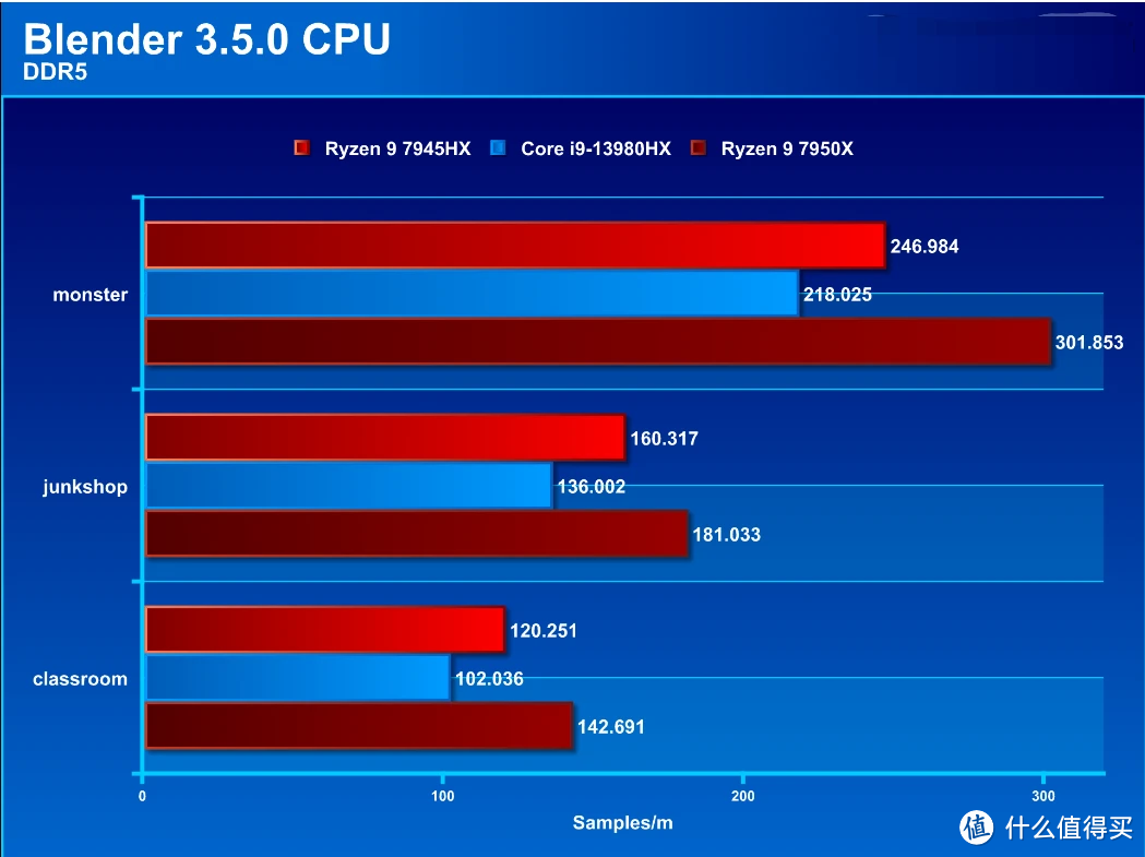 华硕 ROG Strix Scar 17 2023 评测:CPU 多核性能更凶猛的顶规电竞笔电