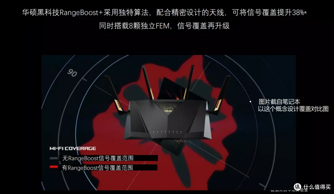 性能怪兽再次进化,一步到位的选择|华硕 RT - AX88U PRO 路由器首发测评
