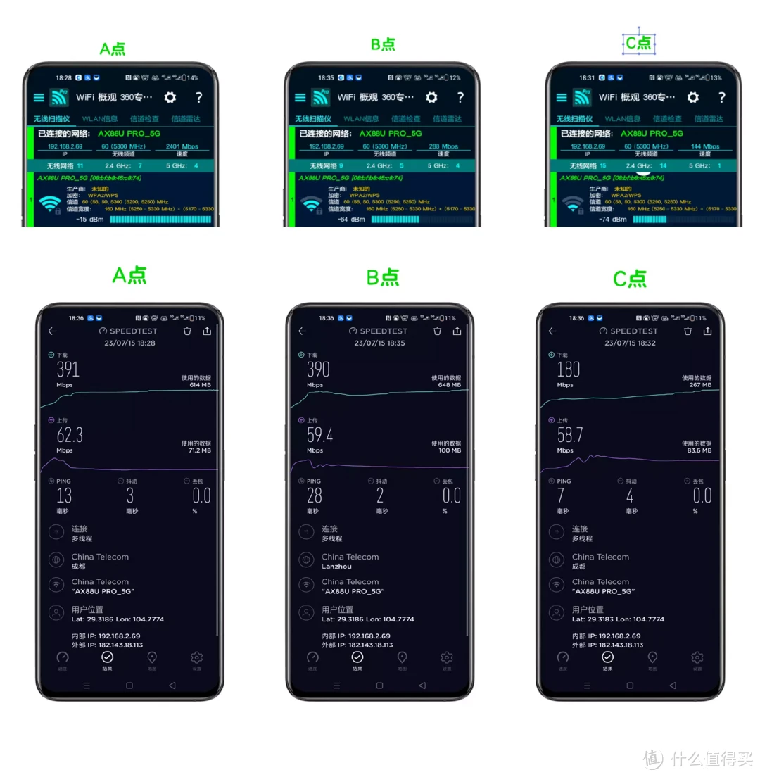 性能怪兽再次进化，一步到位的选择｜华硕 RT - AX88U PRO 路由器首发测评