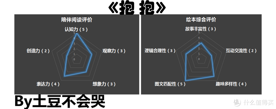 拥抱亲情拥抱温暖，抱住依恋抱住爱——《抱抱》荐读