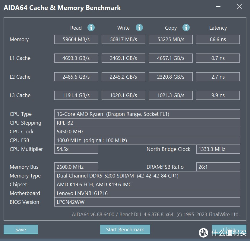 AIDA64 Memory Benchmark