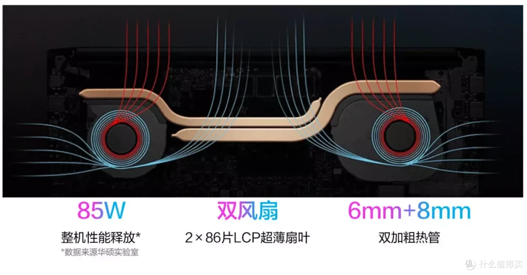 既要高性能又要轻薄,开学季高性价比笔记本选购推荐