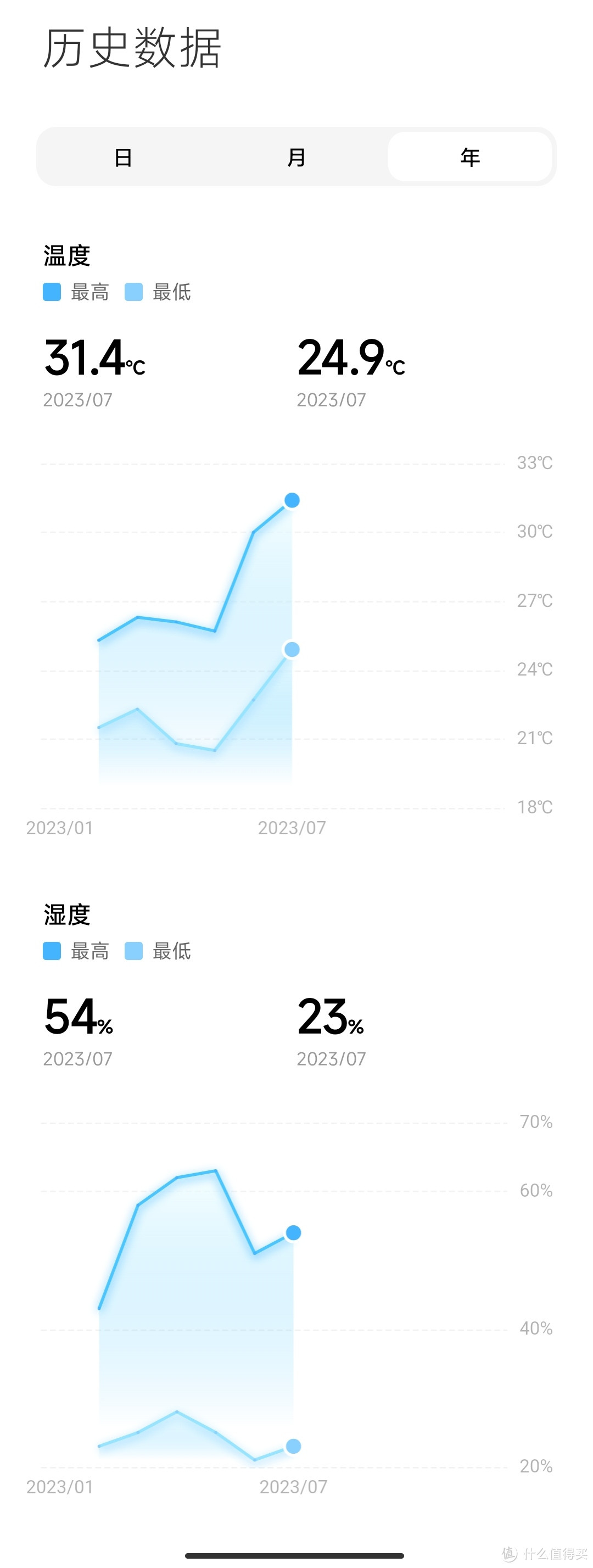 小米蓝牙温度计更换电池