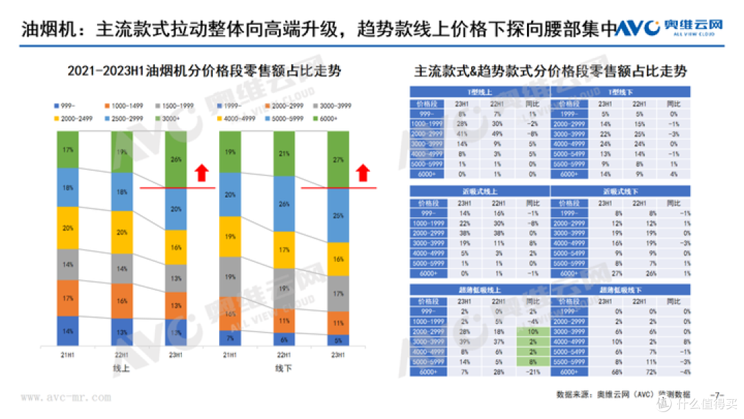 2023年H1刚需厨电总结:如流水行云,日进而不已