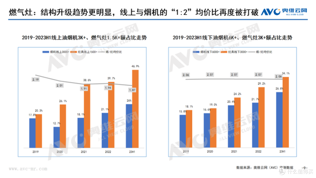 2023年H1刚需厨电总结:如流水行云,日进而不已