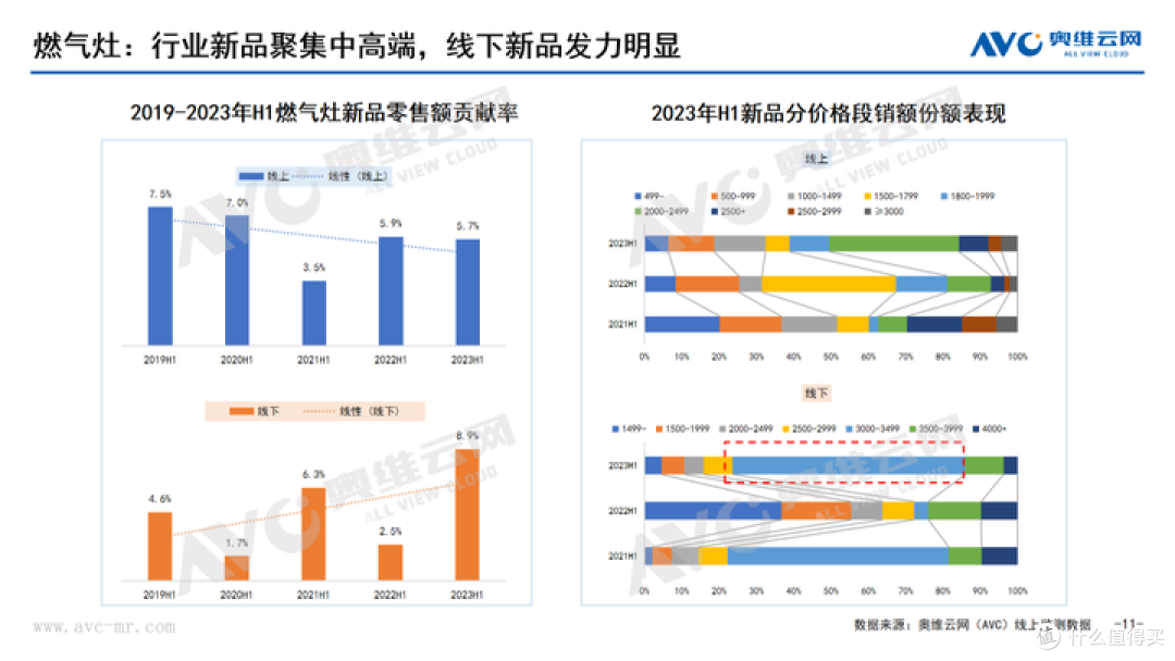 2023年H1刚需厨电总结:如流水行云,日进而不已