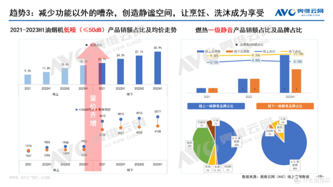2023年H1刚需厨电总结:如流水行云,日进而不已