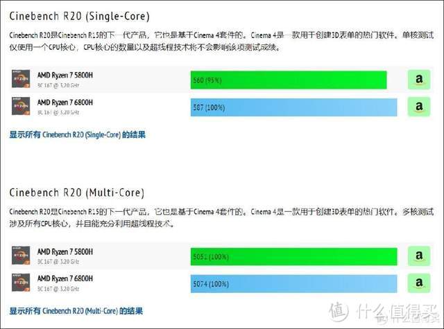 工作党玩家丨极致的性价比选择，为何可入大唐R7-5800H迷你主机？