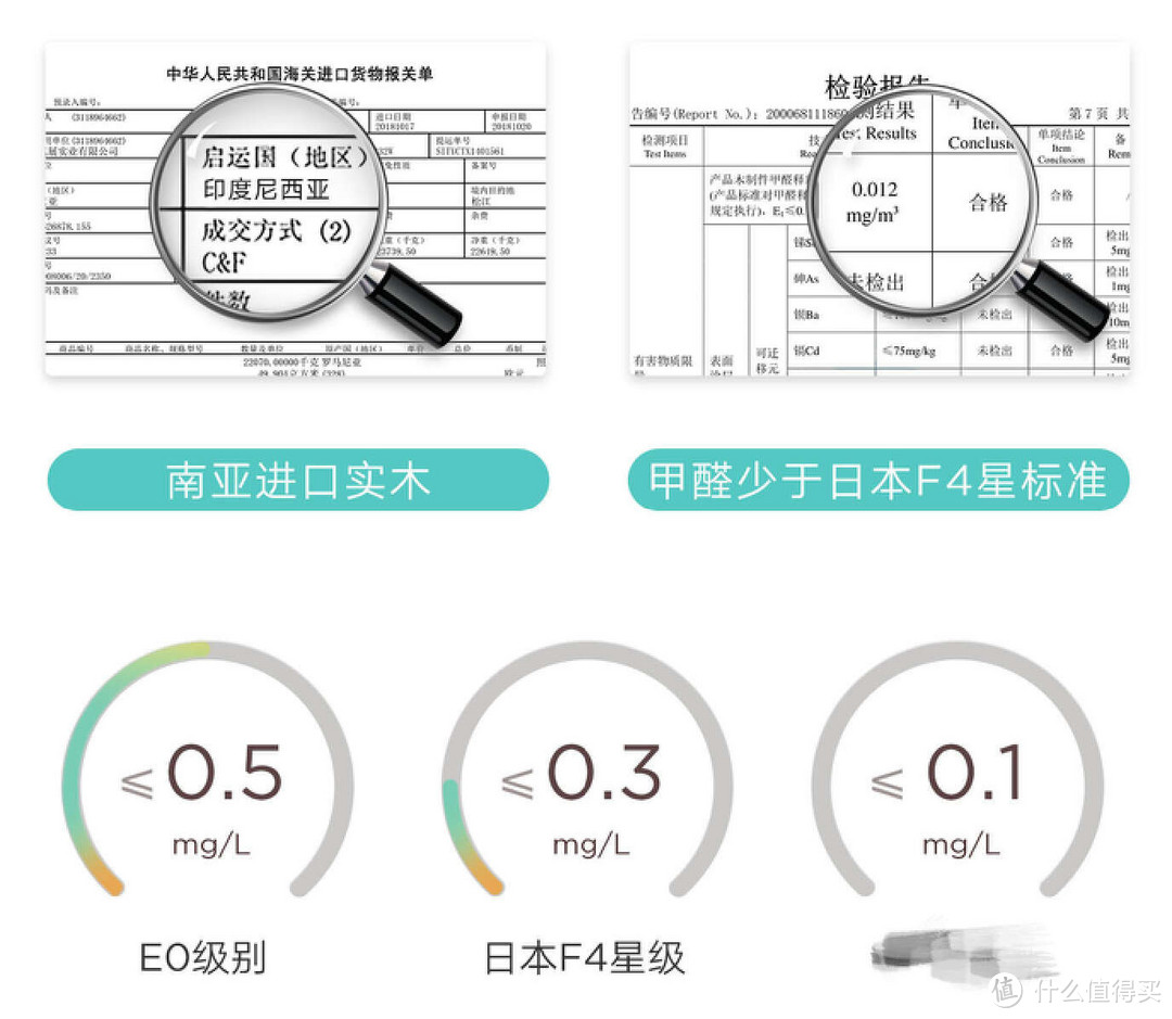 波诡云谲，教你看透儿童学习桌的环保安全问题！