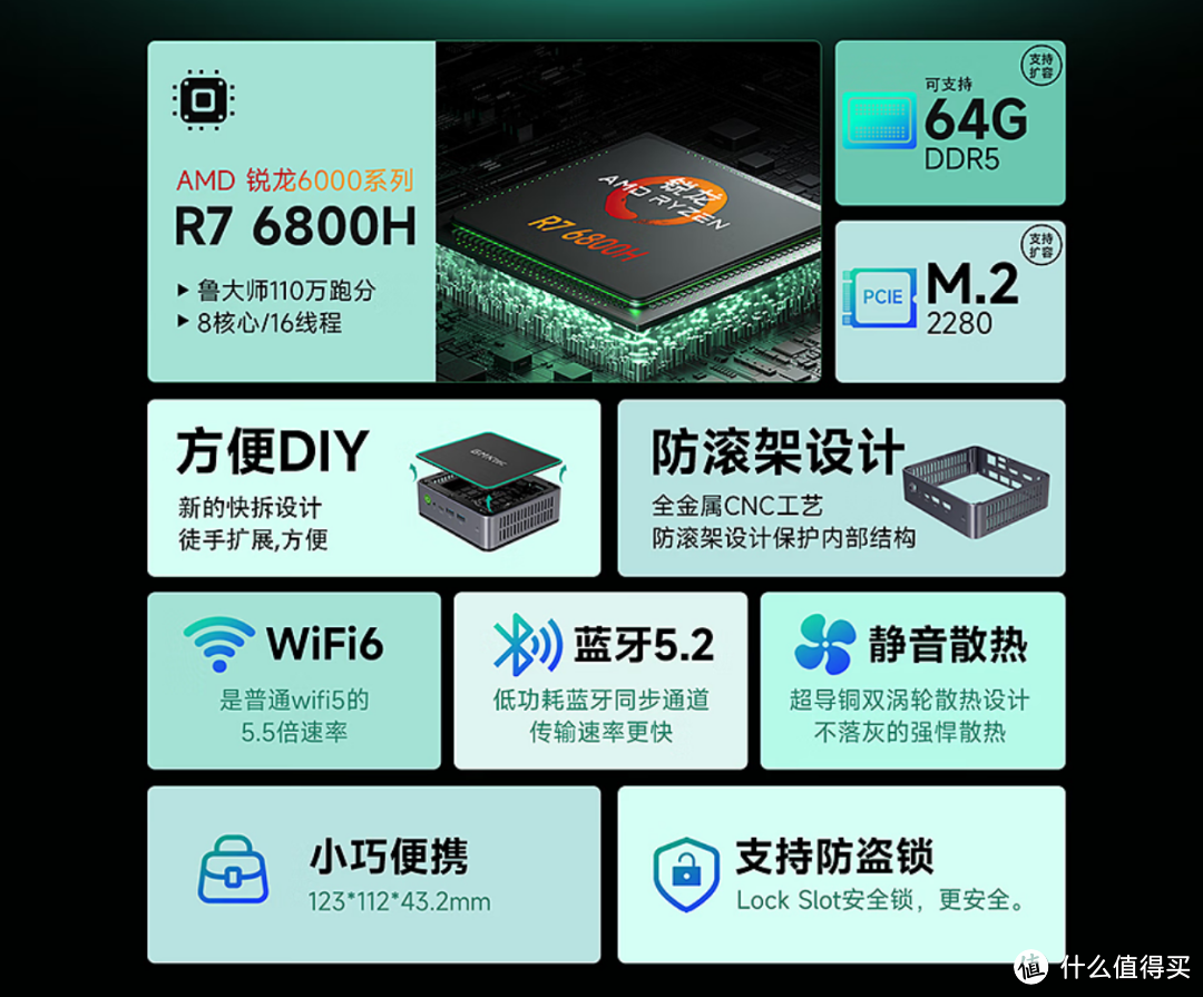 GMK极摩客K1开始新一轮预售 锐龙7 6800H迷你主机狂降800元！