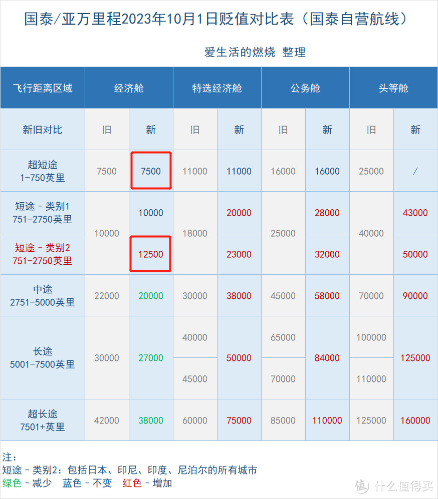 哪家航空公司兑换日本机票更划算？