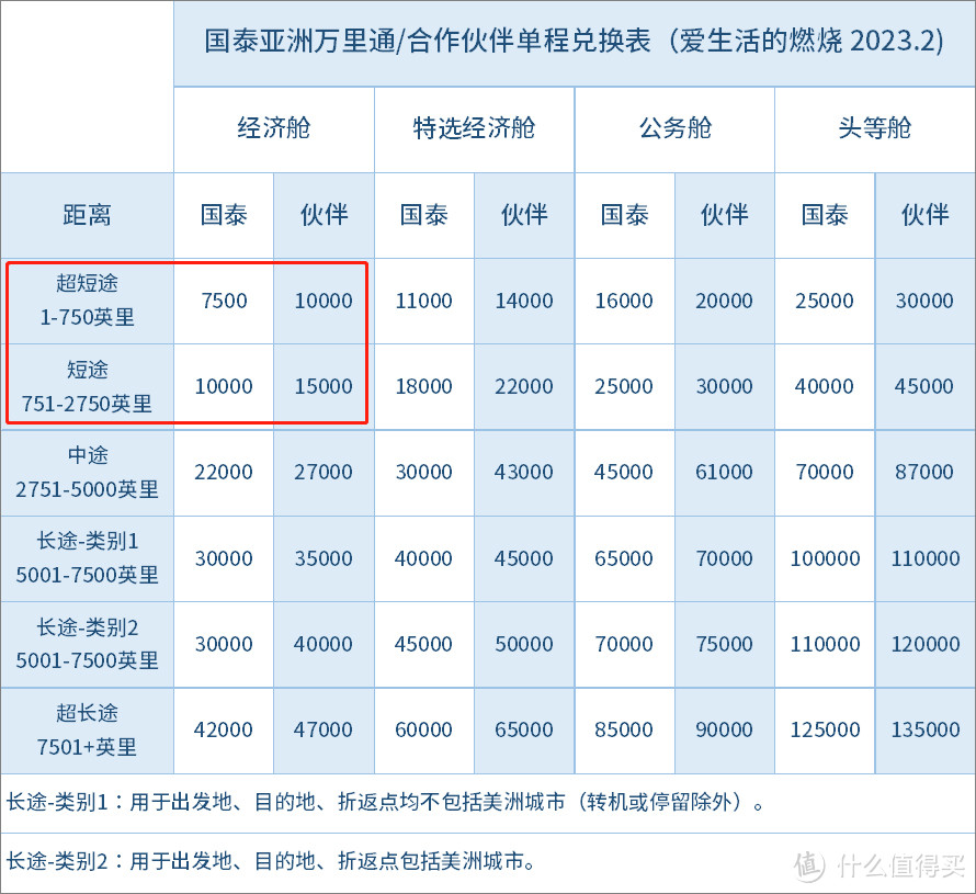 哪家航空公司兑换日本机票更划算？