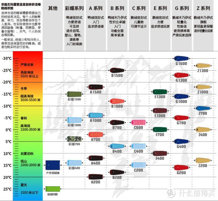 黑冰睡袋覆盖面很广