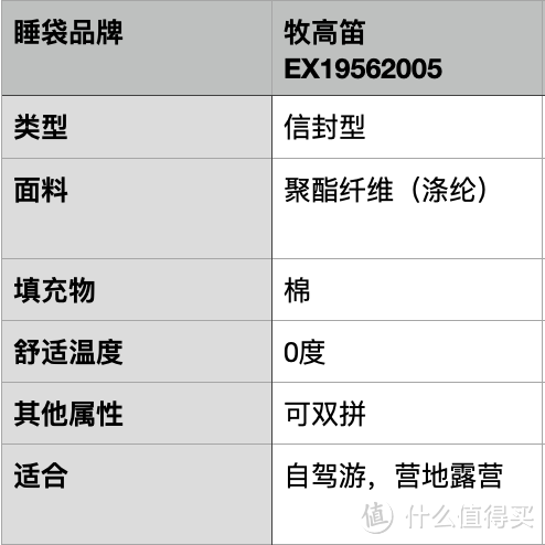 2023户外睡袋避坑指南——户外露营什么类型的睡袋合适？一定要买羽绒睡袋吗？