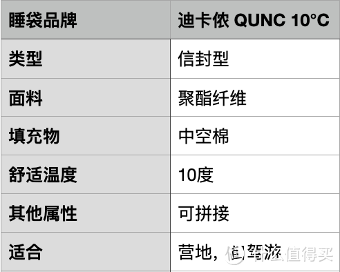 2023户外睡袋避坑指南——户外露营什么类型的睡袋合适？一定要买羽绒睡袋吗？