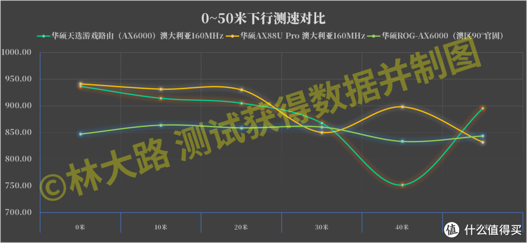 华硕AX88U Pro路由器除了双2.5G还有什么？