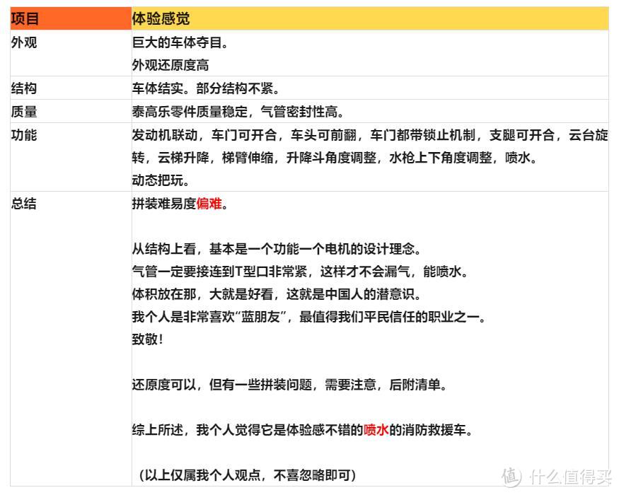 消防云梯车紧急展开!原来是