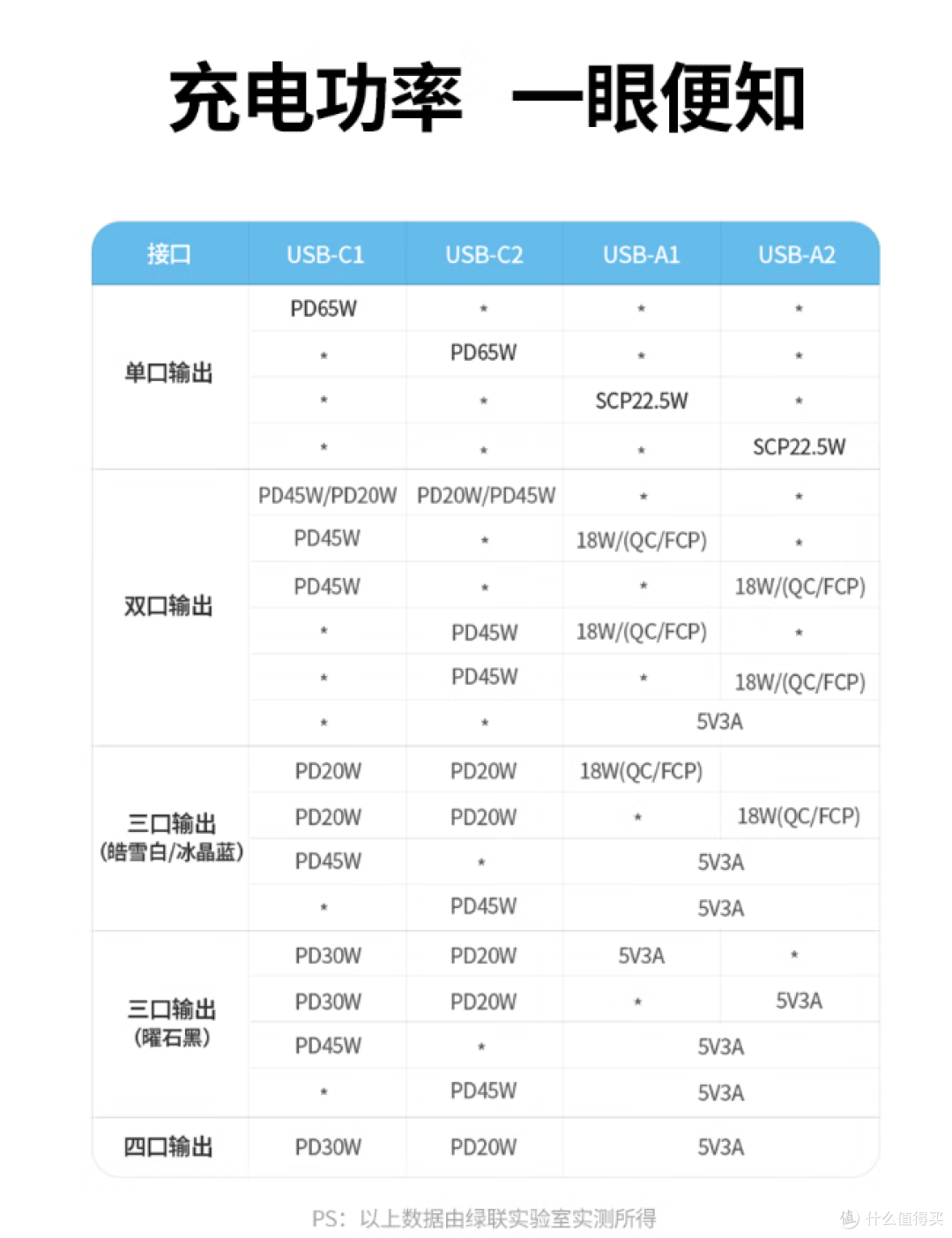 桌面充电站——绿联智充魔盒 Cube(CD268)