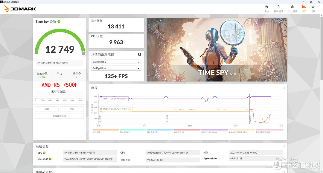 入门级高性价比 CPU 选谁？R5 7500F VS 13490F ，实测 10 款游戏告诉你