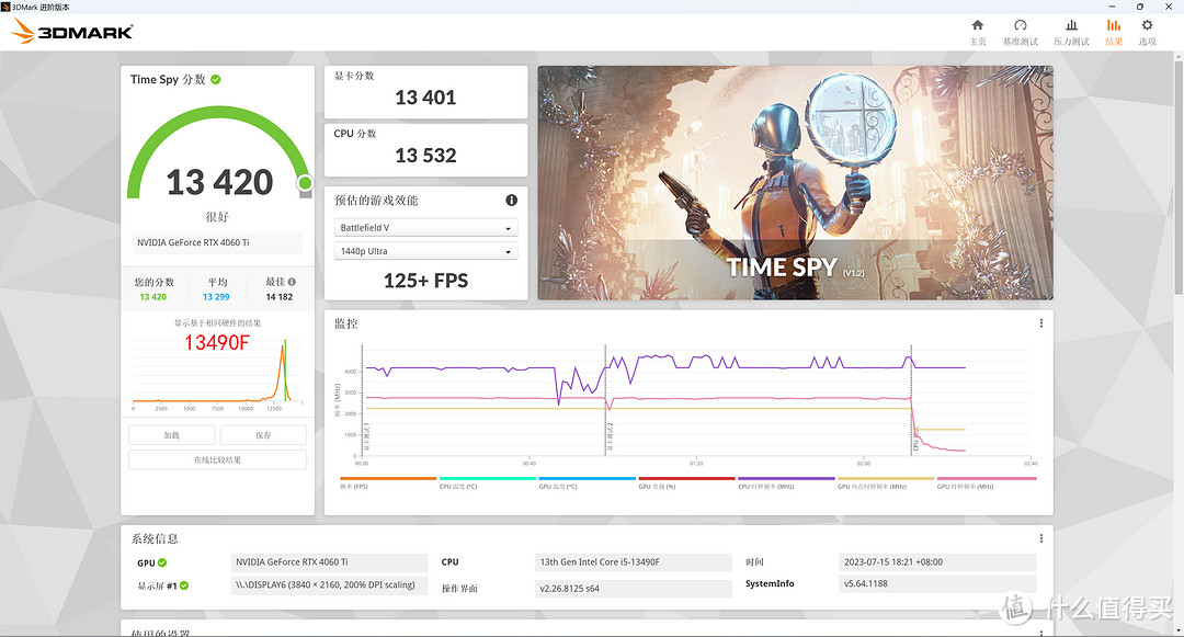 入门级高性价比 CPU 选谁？R5 7500F VS 13490F ，实测 10 款游戏告诉你