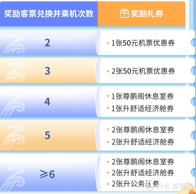 国航金卡的最佳使用方式，竟然是不在北京，或者是不坐国航？