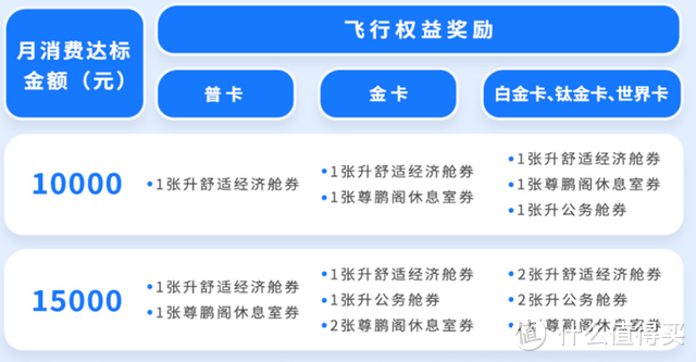 国航金卡的最佳使用方式，竟然是不在北京，或者是不坐国航？