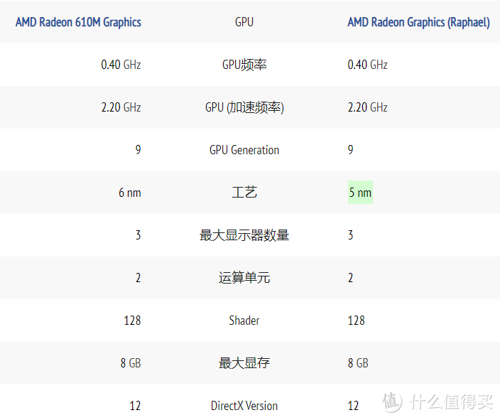 桌面级16大核的怒吼！R9000P 2023深度评测：内容创作、科学计算、游戏体验