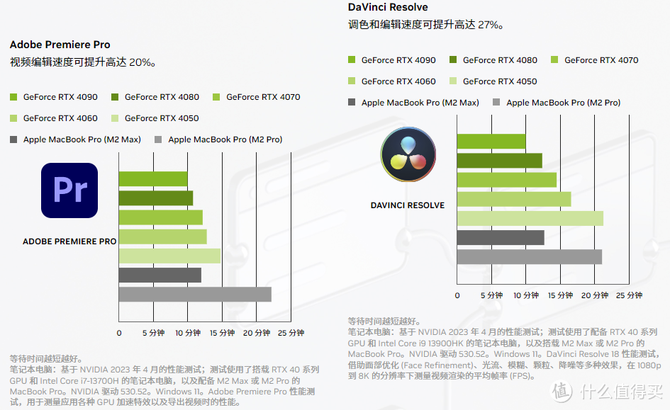 桌面级16大核的怒吼！R9000P 2023深度评测：内容创作、科学计算、游戏体验