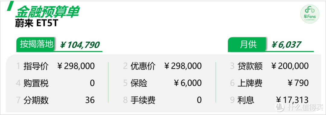 蔚来ET5T新车快报：最大竞争对手自家ET5，年轻潮男追求瓦罐梦订单超7成