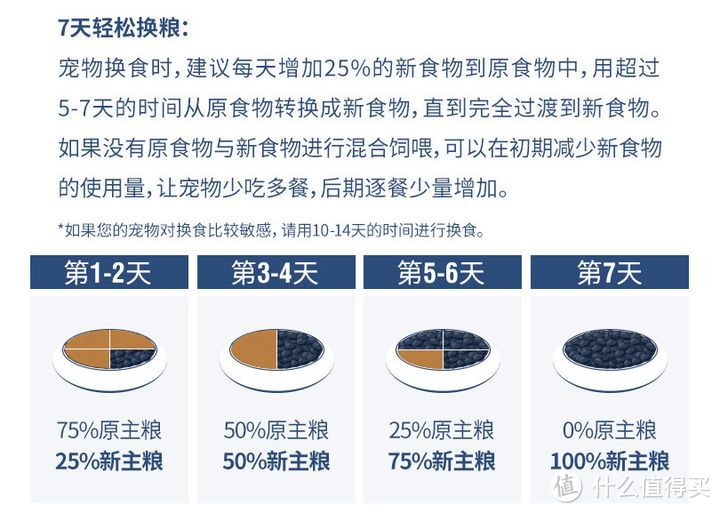 请问狗粮什么牌子好？ 幼犬应该选择什么样的狗粮呢？