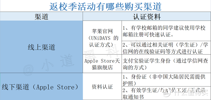 2023年苹果返校季教育优惠活动开始，送AirPods和Apple pencil2代