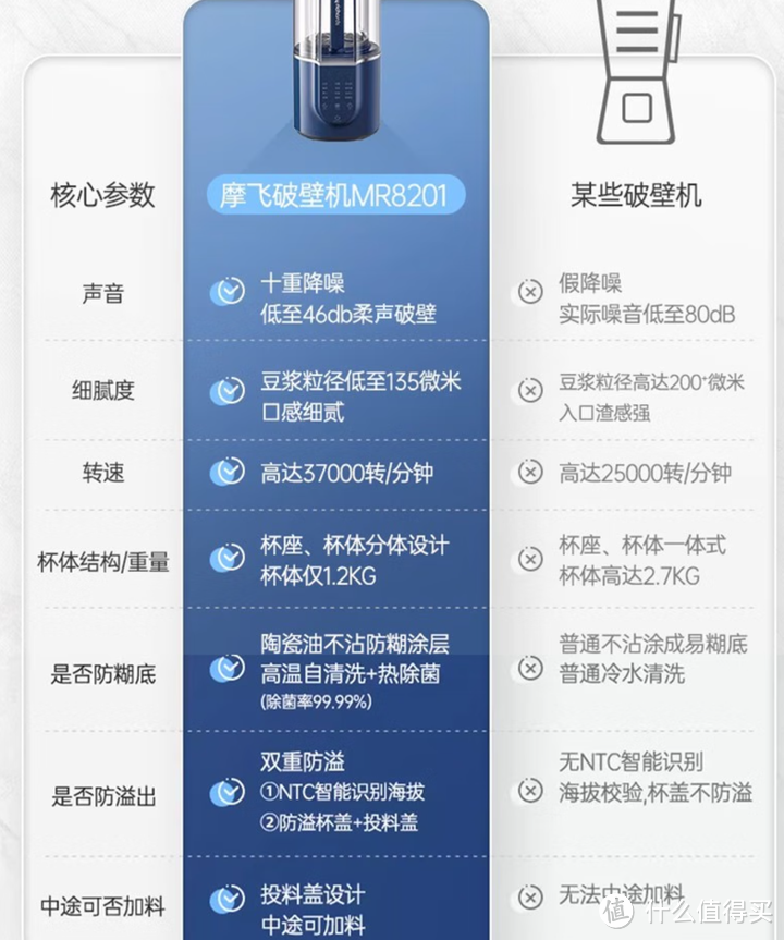 2023年破壁机怎么选?真的很有用吗?一文选对破壁机,摩飞破壁机测评使用