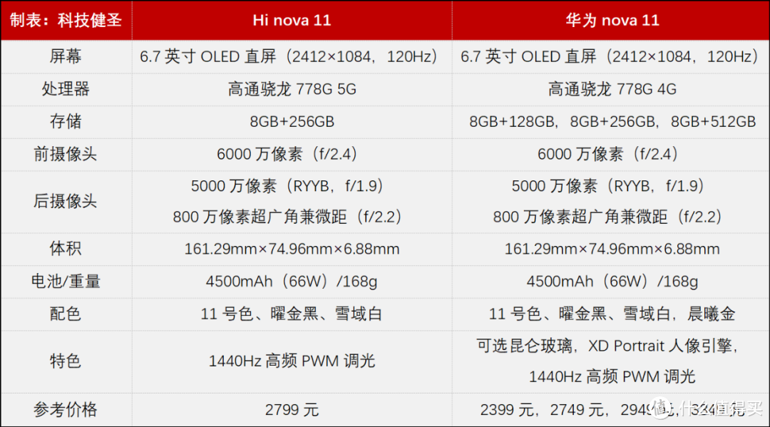 华为nova1配置图片