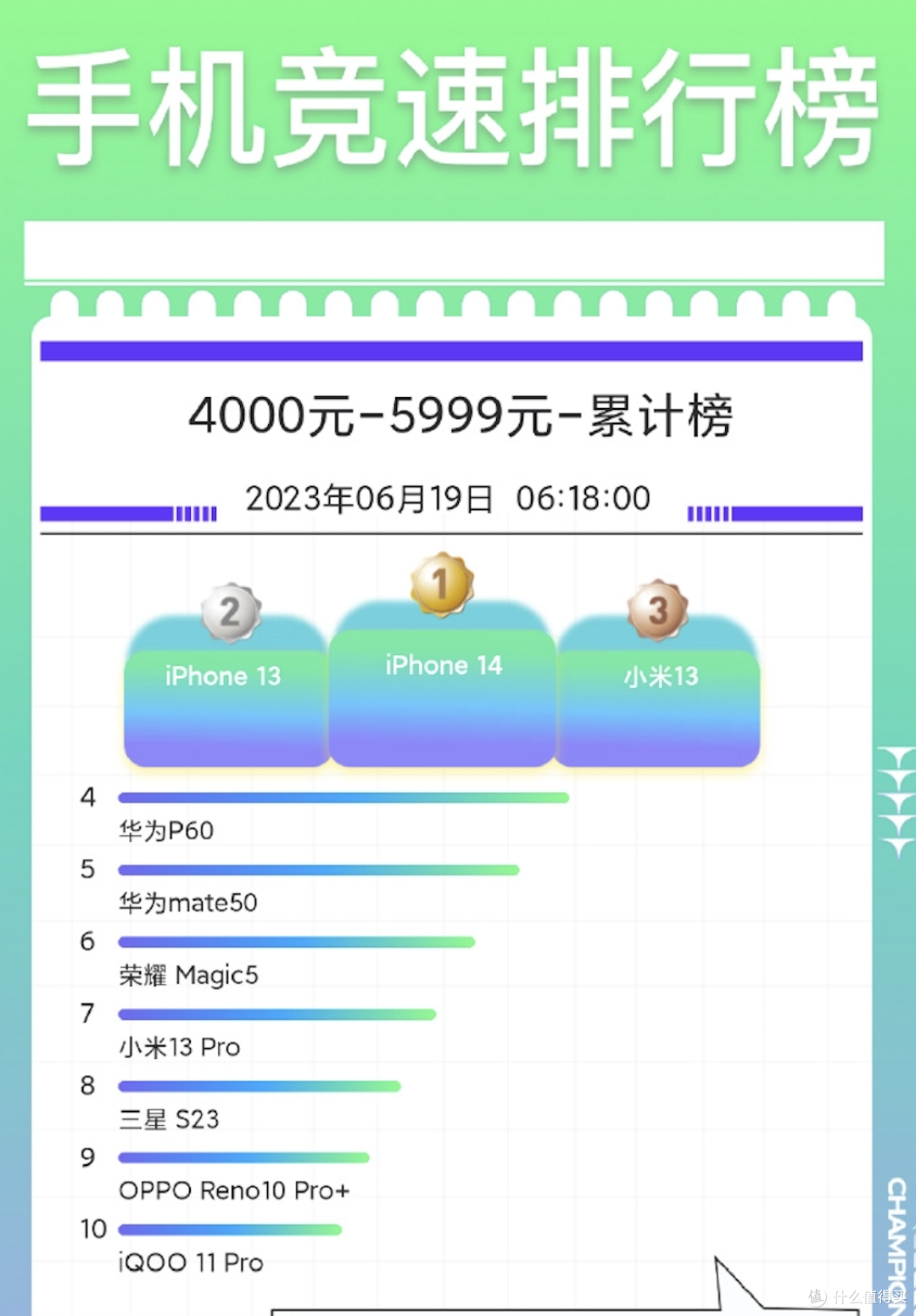 国产机不如iPhone?小米13硬刚电池问题,有实力才不怕质疑