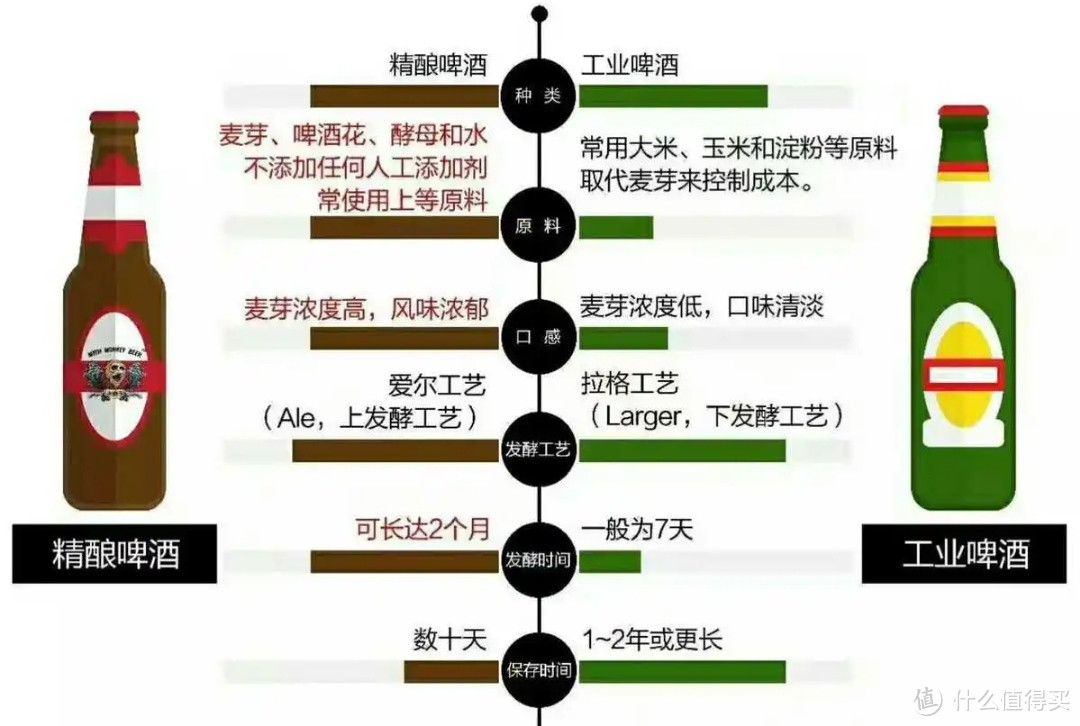 你还在为纯生，干啤，原浆怎么选而烦恼吗？