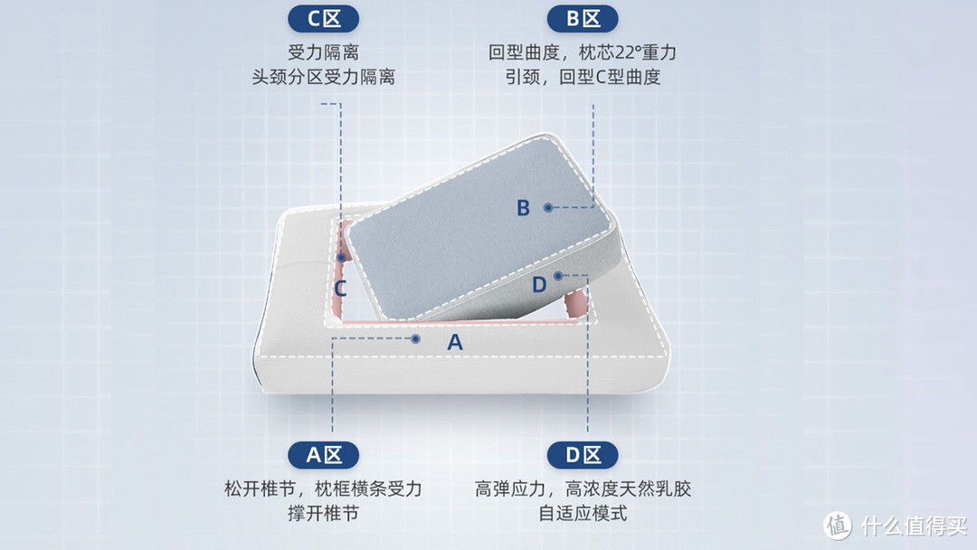 让睡眠变得更舒适：祐觉天然乳胶护颈助眠回型枕评测