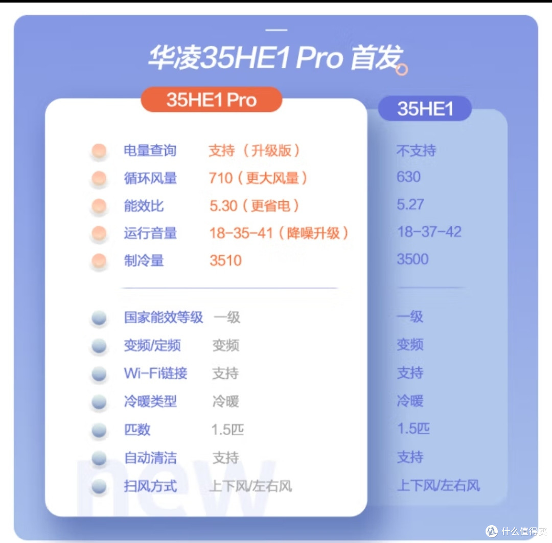 为啥把华凌N8HE1/Pro称为神机呢?