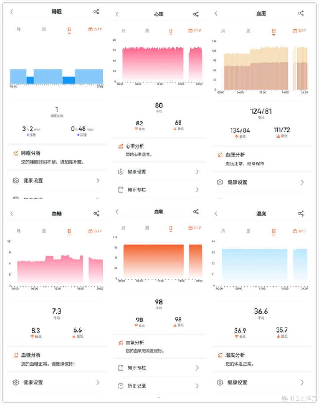 增加血压、血糖趋势评估功能——dido E55S 智能手表上手体验