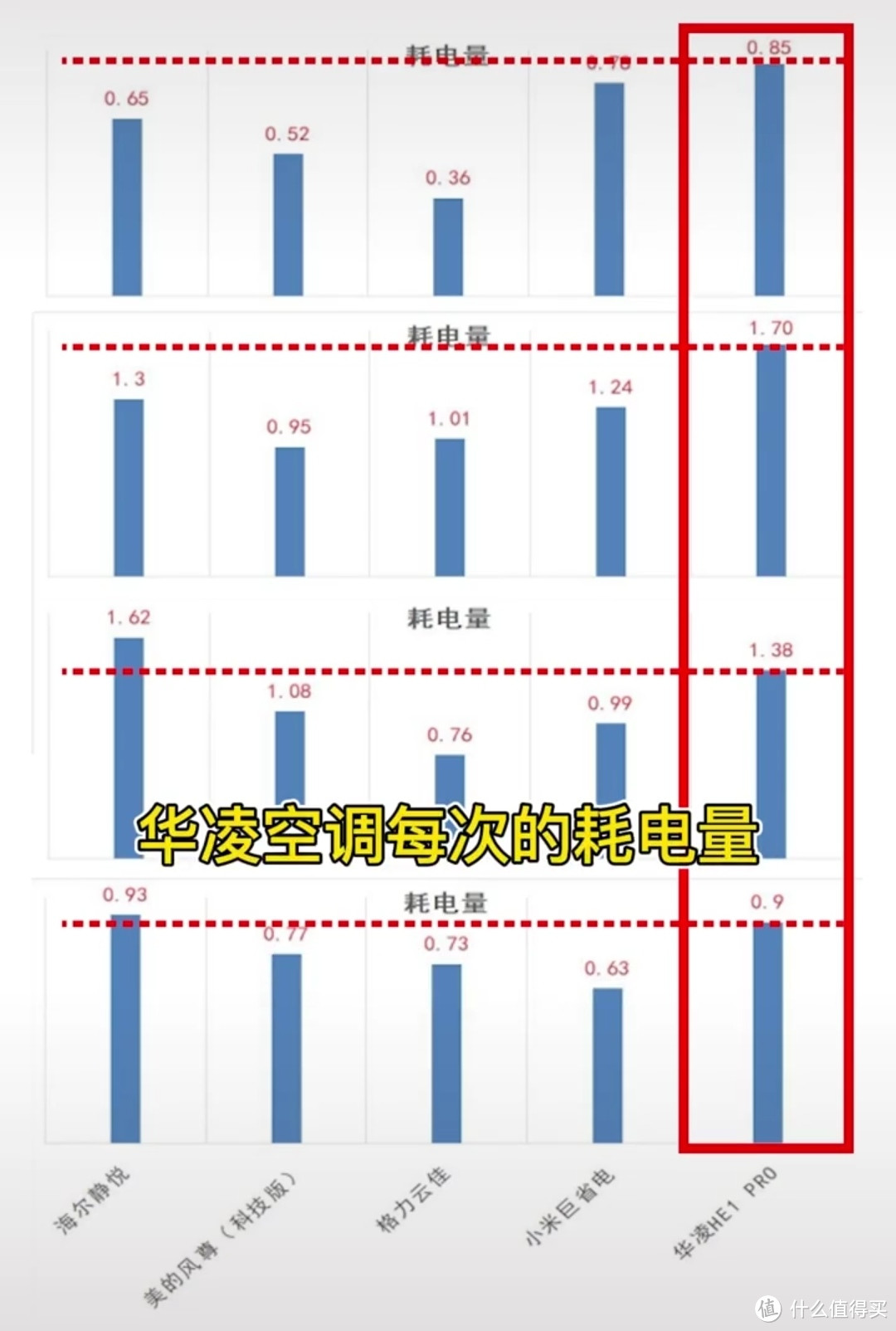 为啥把华凌N8HE1/Pro称为神机呢?