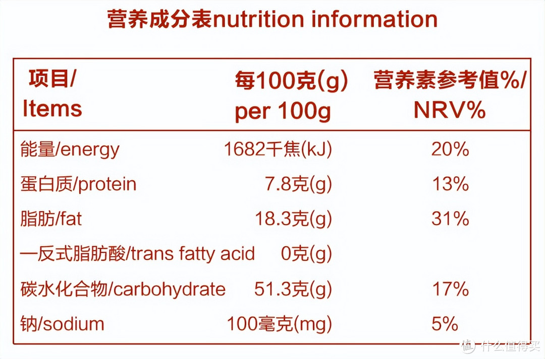 不谈代糖，讲讲如何正确“吃糖”