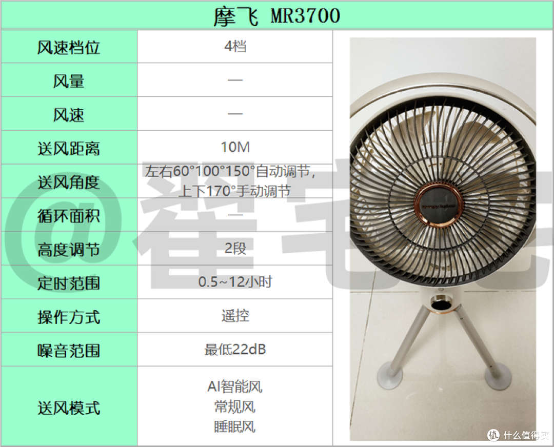 都2023了,还认为空气循环扇是智商税过时了!|7款热销空气循环扇横评对比 最全选购攻略(附实测推荐)
