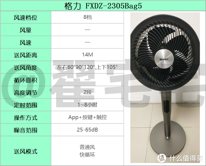 都2023了，还认为空气循环扇是智商税过时了！|7款热销空气循环扇横评对比 最全选购攻略（附实测推荐）