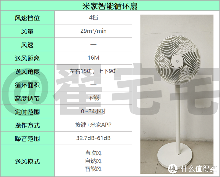 都2023了，还认为空气循环扇是智商税过时了！|7款热销空气循环扇横评对比 最全选购攻略（附实测推荐）