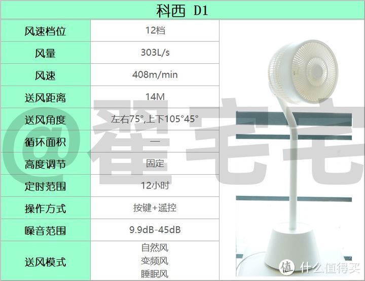 都2023了，还认为空气循环扇是智商税过时了！|7款热销空气循环扇横评对比 最全选购攻略（附实测推荐）