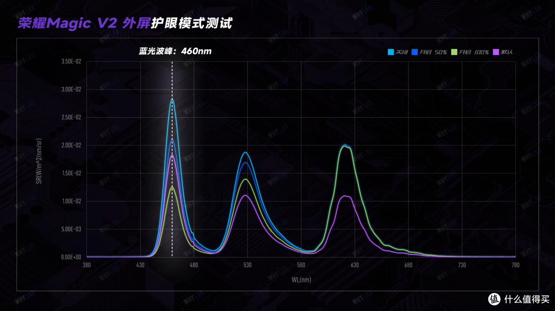 荣耀 Magic V2 体验:折叠屏的厚度和重量还没卷到头?