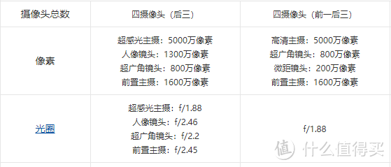 iQOO11和红米k60pro选哪个?