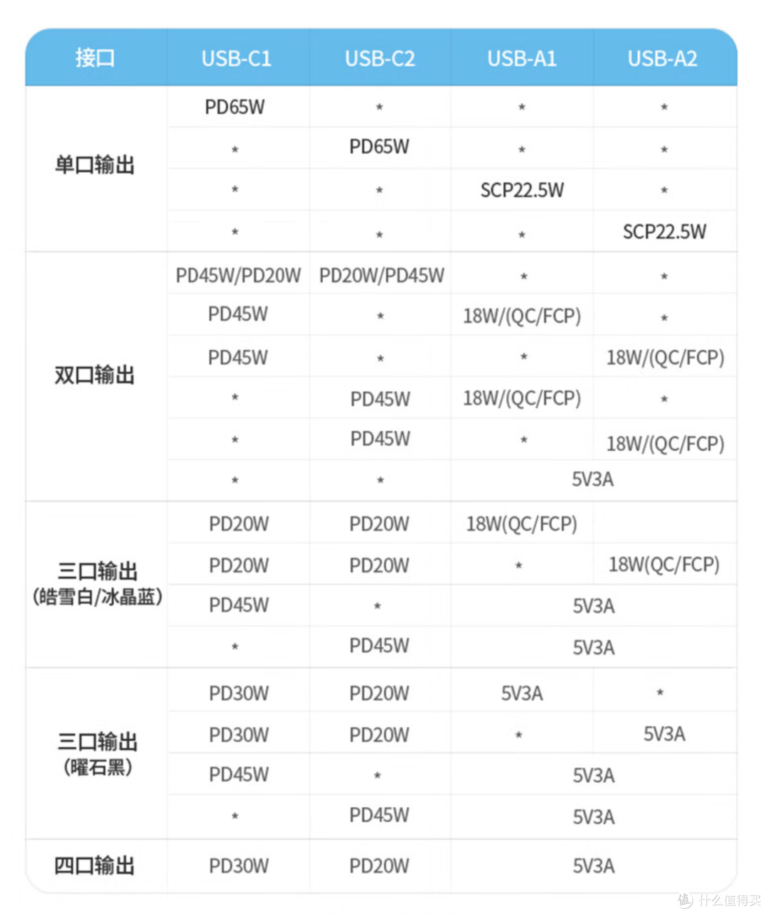 中年男人的快乐,就是各种充电设备,不知道这款智充魔盒能让你快乐多久