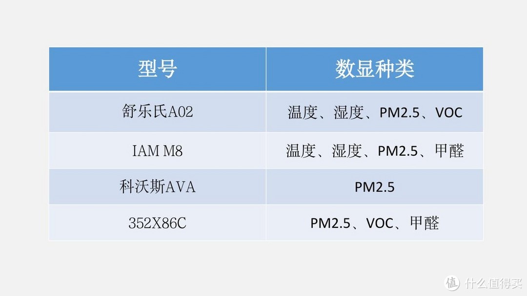 不同除醛方式有何区别？不同结构空气净化器如何选择？滤芯发酸如何避免？