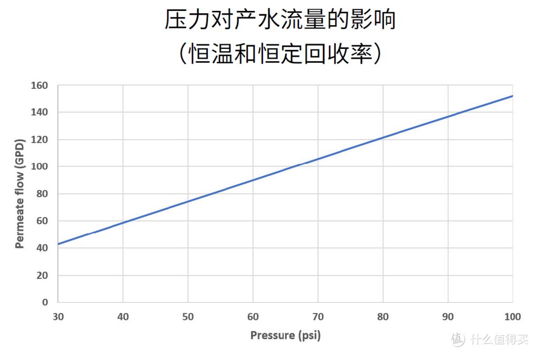 解读杜邦（陶氏）泰湃科（TapTec）1812-75G膜组件技术参数