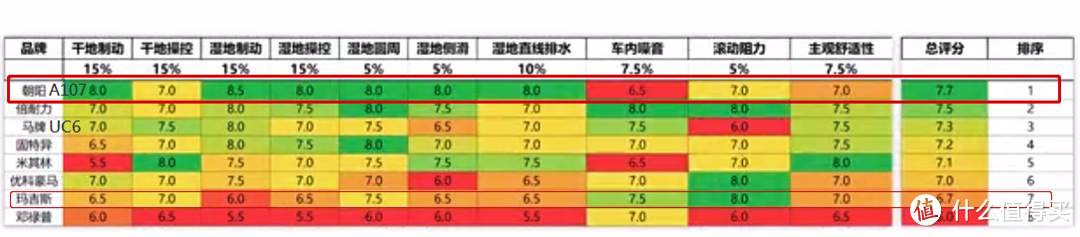 评测截图